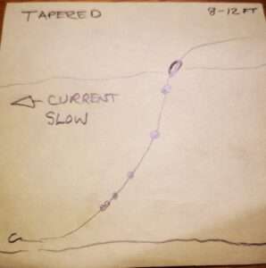 Split Shot Techniques For Float Fishing in Current - Ogeechee Outdoors